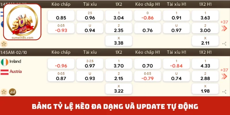 Sảnh Thể thao Sunwin cung cấp cá cược trực tuyến Bảng tỷ lệ kèo đa dạng và update tự động